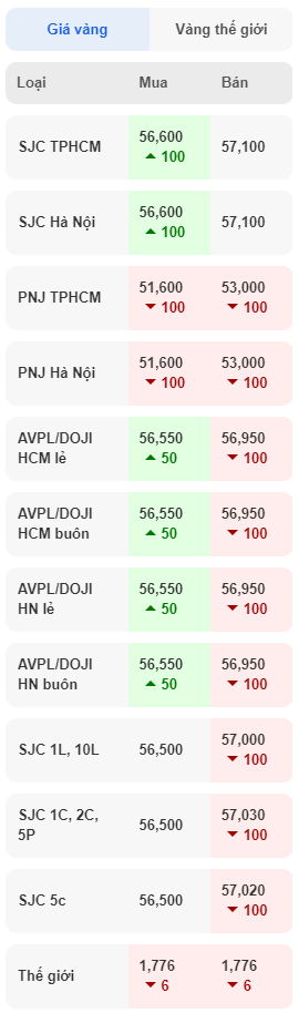 block-gia-vang-nukeviet-full-1.png